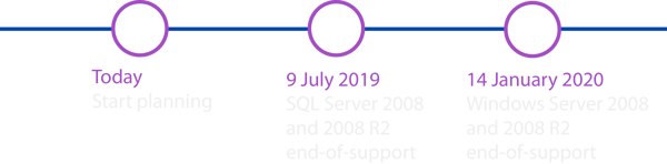 Asset 5Inno_SQL-EOL_3_EN