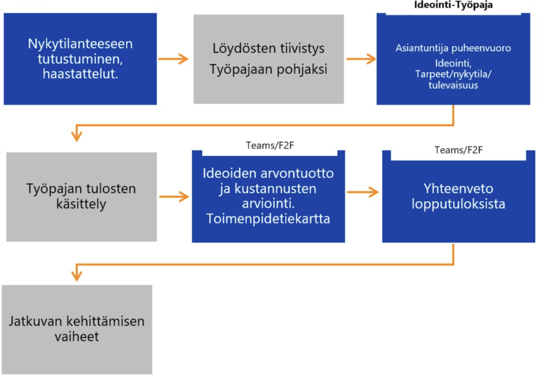 kokonaisarkkitehtuurityöpaja-innofactor